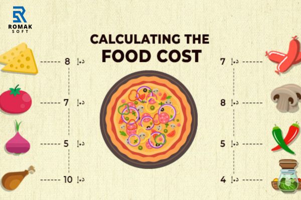 هزینه مواد اولیه رستوران