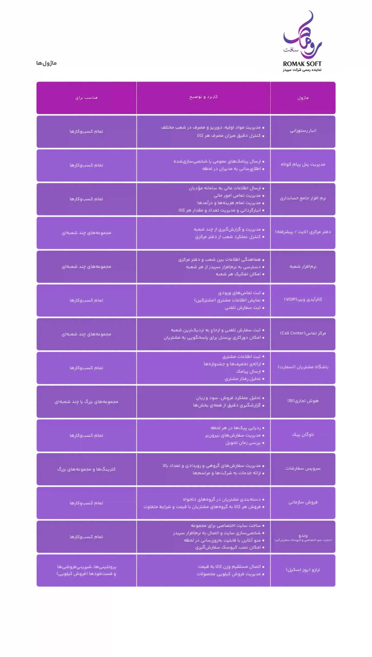 ماژول های نرم افزار سپیدز