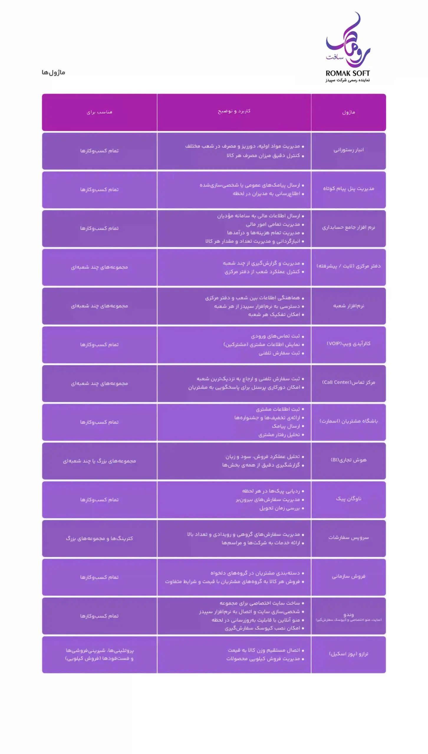 ماژول های نرم افزار سپیدز