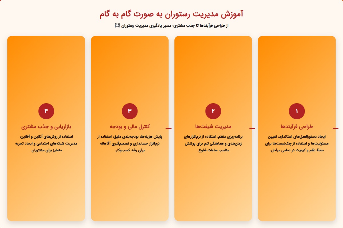 آموزش مدیریت رستوران به صورت گام به گام