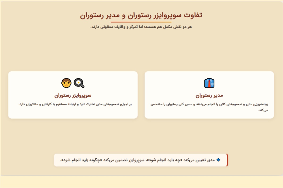 تفاوت سوپروایزر رستوران و مدیر رستوران