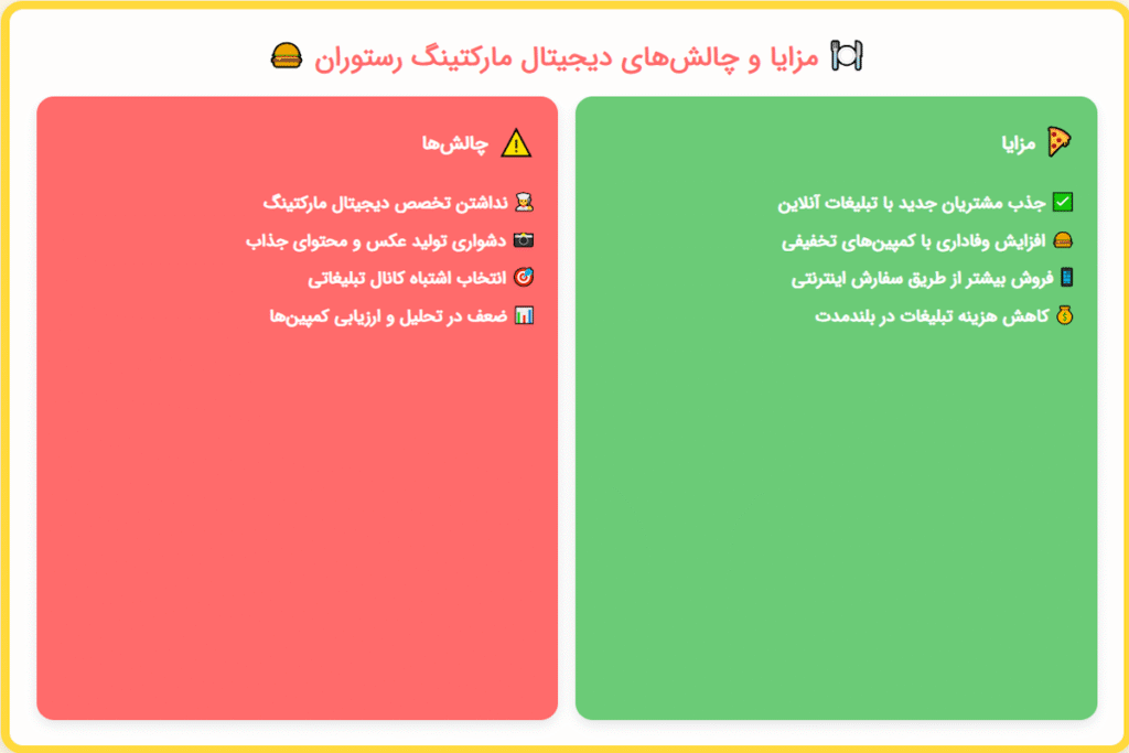 مزایا و چالش های دیجیتال مارکتینگ رستوران