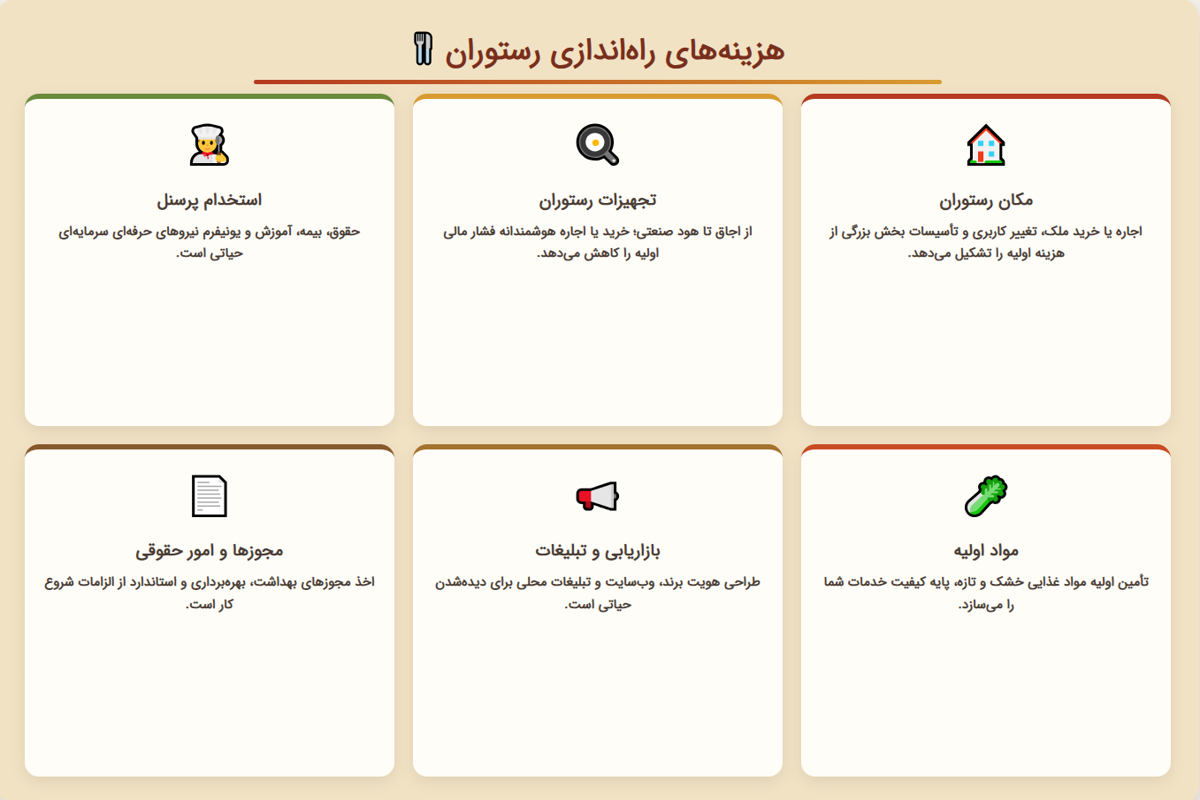 هزینه های راه اندازی رستوران