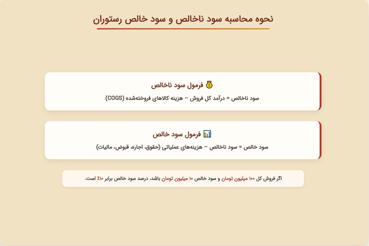 نحوه محاسبه سود خالص و ناخالص رستوران