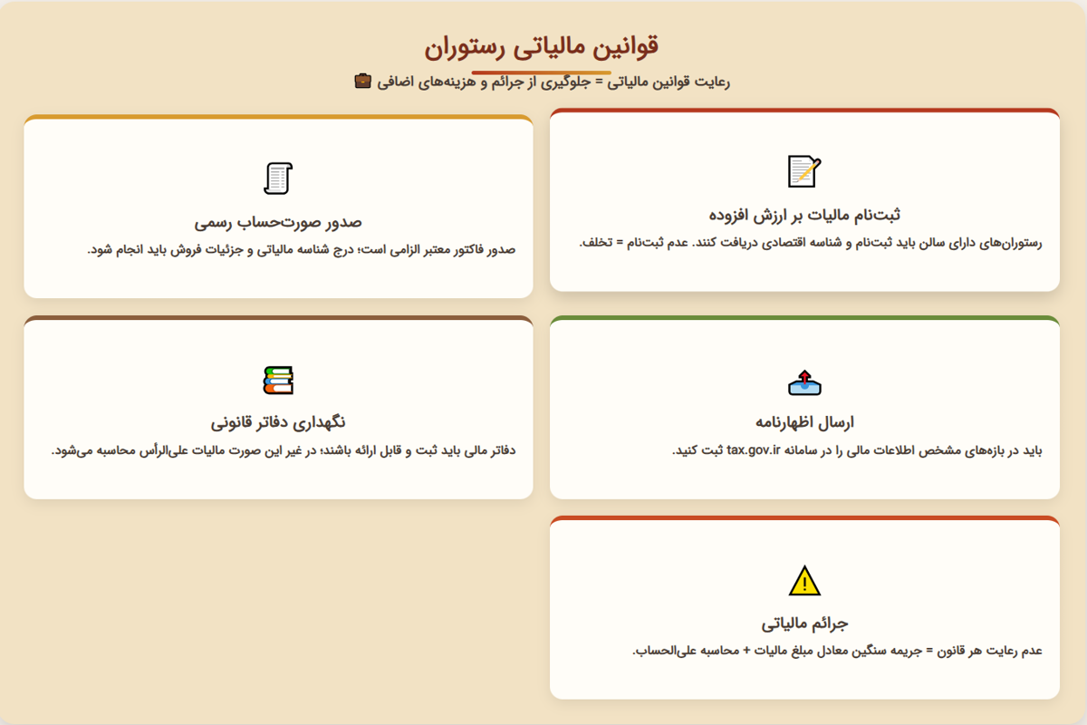 قوانین مالیاتی رستوران