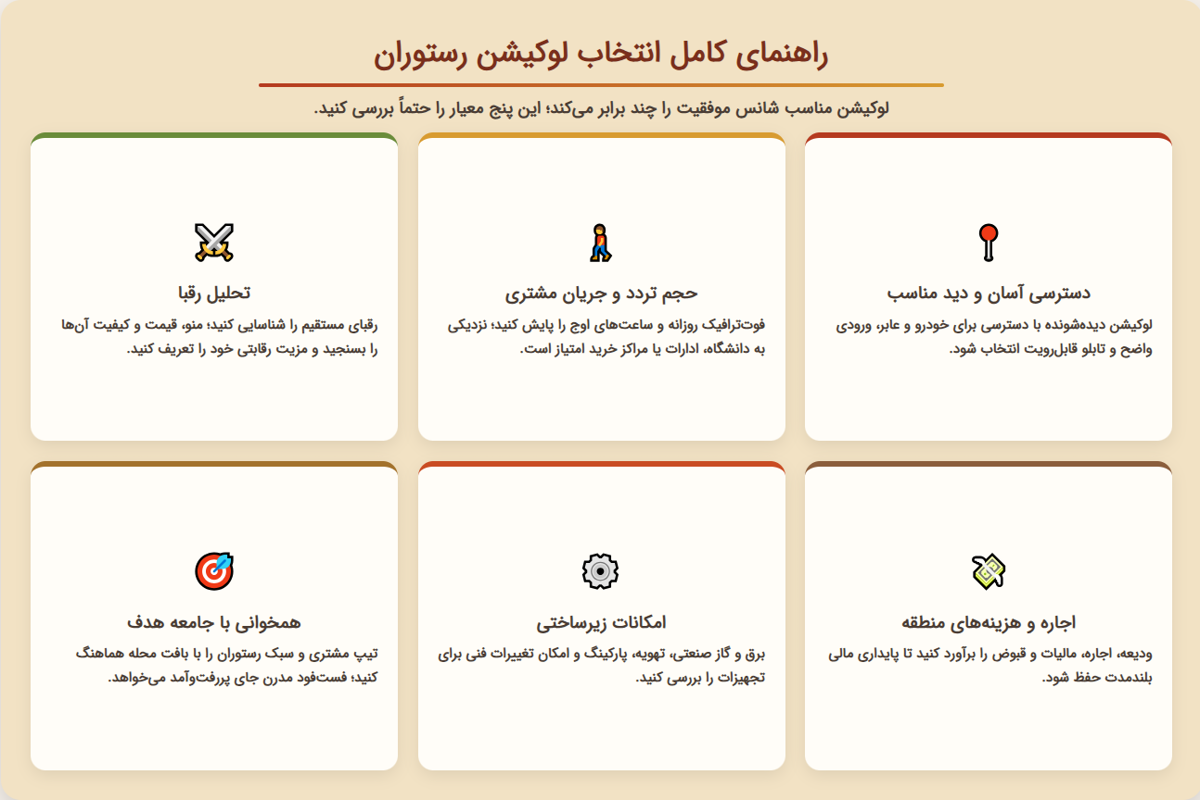راهنمای کامل انتخاب لوکیشن