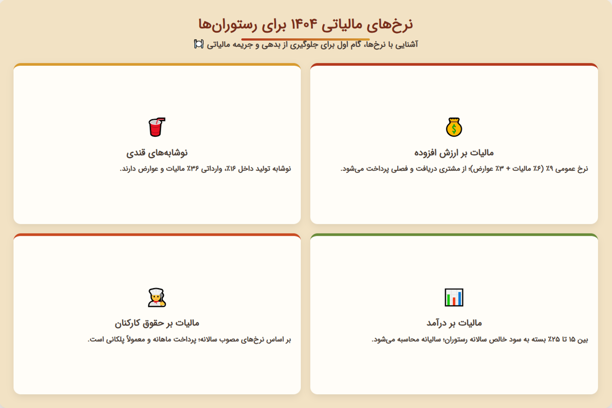 نرخ ‌های مالیاتی در سال ۱۴۰۴ برای رستوران ها