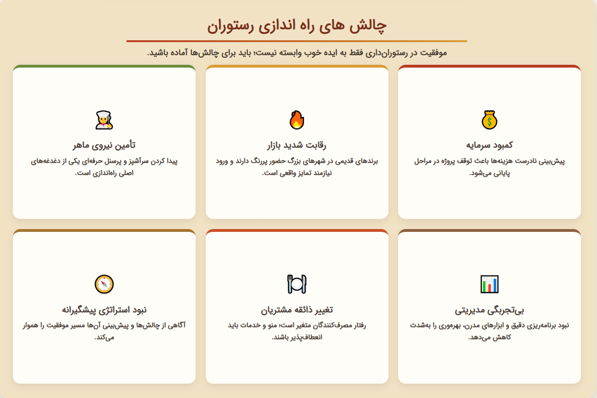 چالش های راه اندازی رستوران