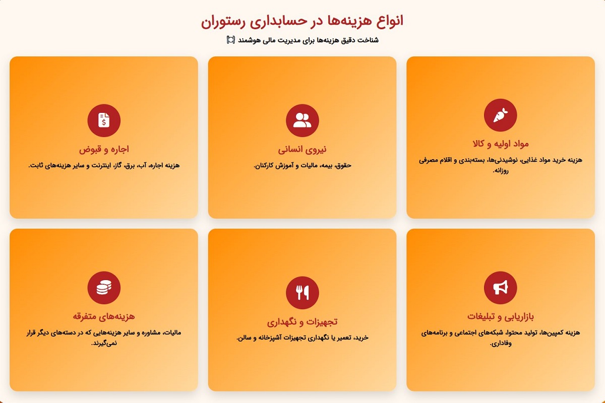 انواع هزینه ها در حسابداری رستوران