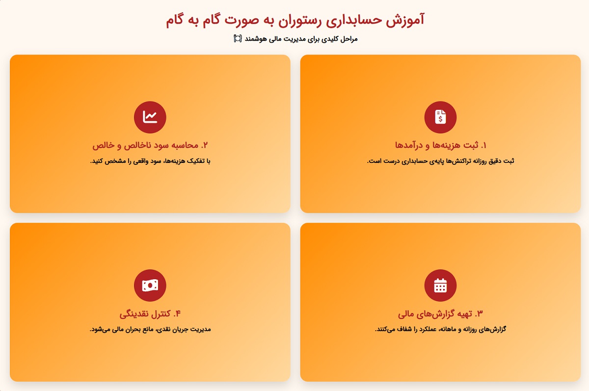 آموزش حسابداری رستوران به صورت گام به گام