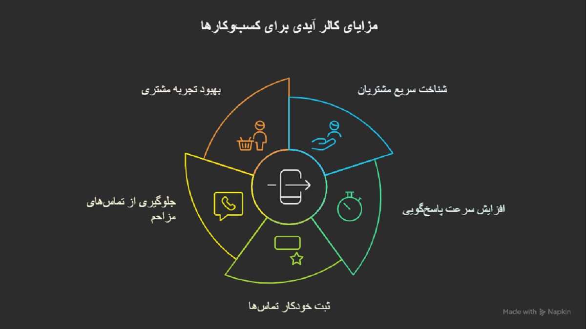 مزایای استفاده از کالر آیدی