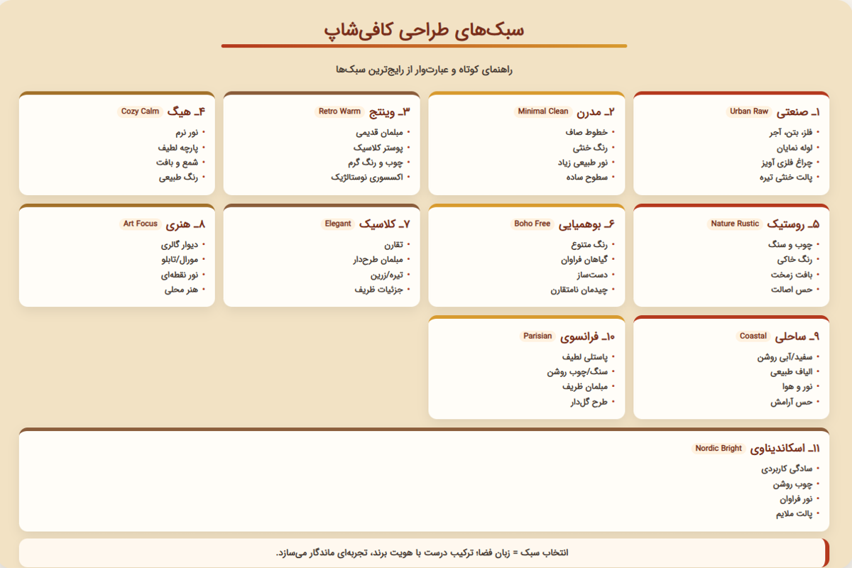 سبکهای طراحی کافی شاپ