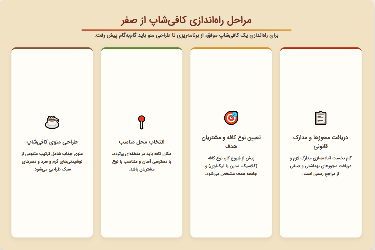 مراحل راه اندازی کافی شاپ