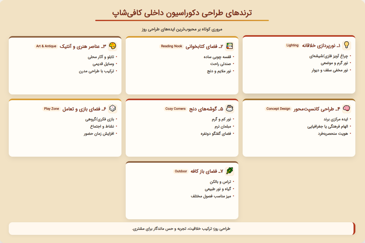 ترندهای طراحی دکوراسیون داخلی کافی شاپ