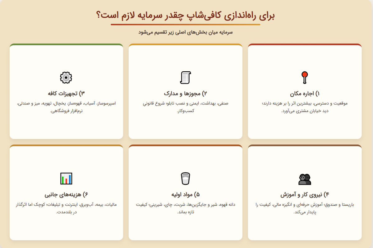 هزینه کافه زدن