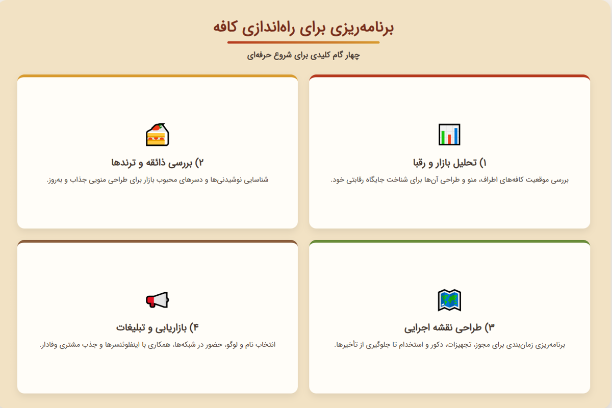 برنامه ریزی برای راه اندازی کافه