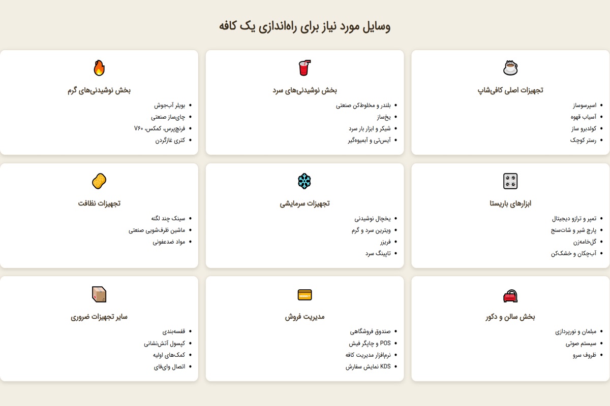 وسایل مورد نیاز کافه