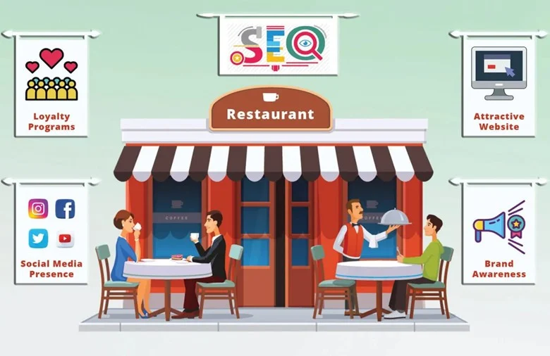 بازاریابی ضعیف