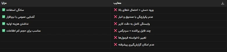 اکسل در مدیریت مالی رستوران