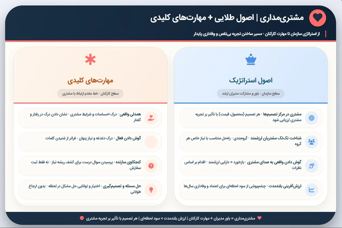 اصول طلایی و مهارتهای کلیدی مشتری مداری