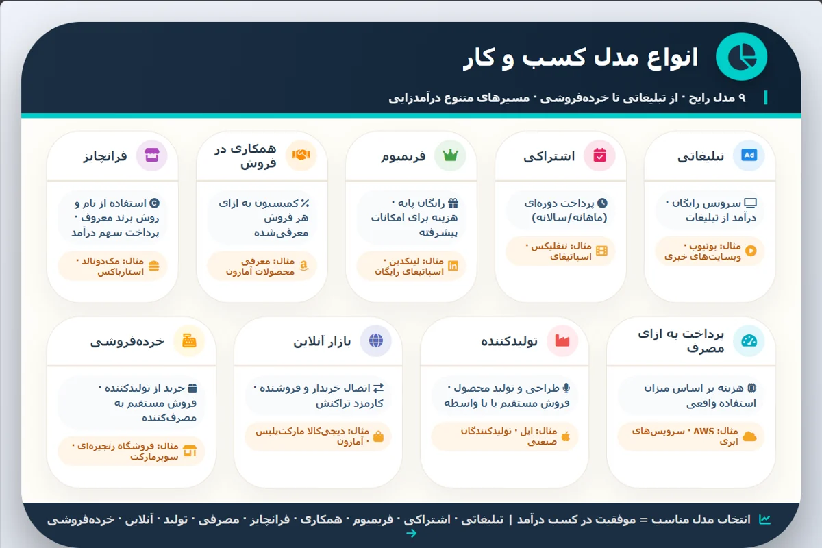 انواع مدل کسب و کار