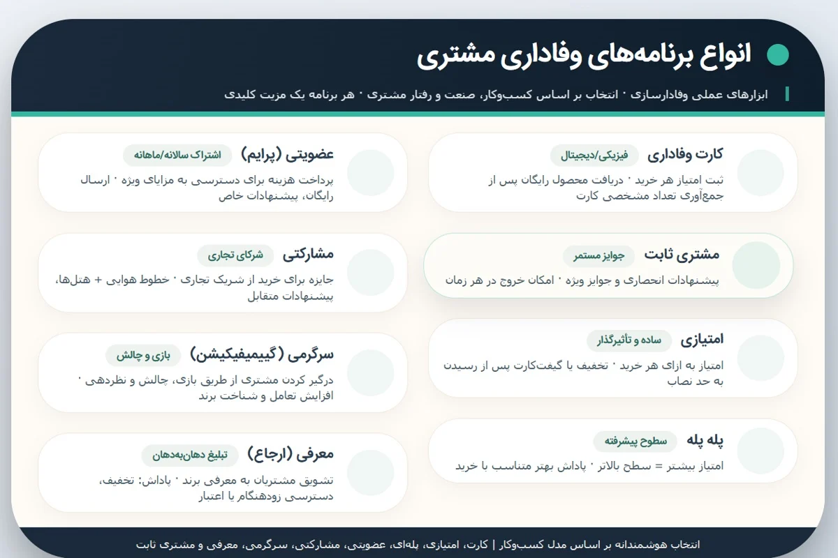 انواع برنامههای وفاداری مشتری