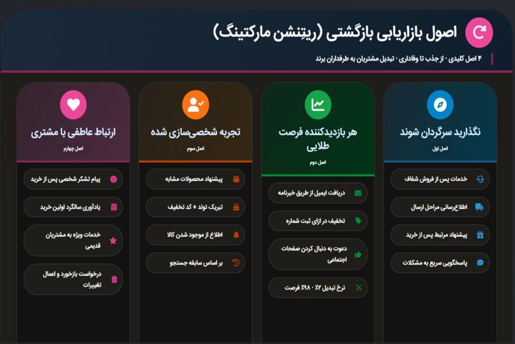 اصول بازاریابی بازگشتی