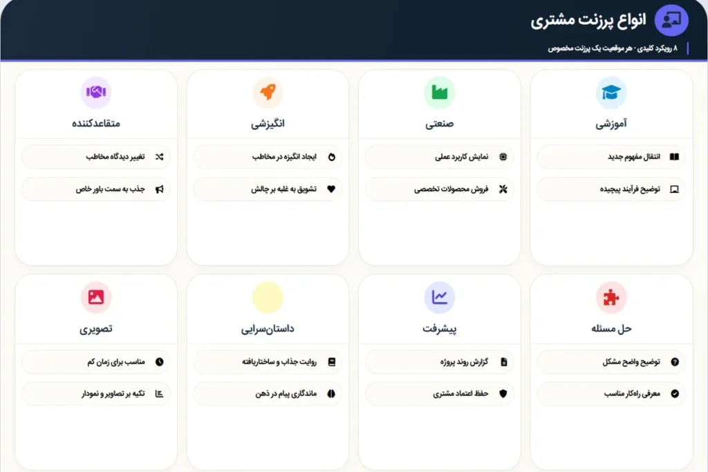 انواع پرزنت مشتری کدامند؟