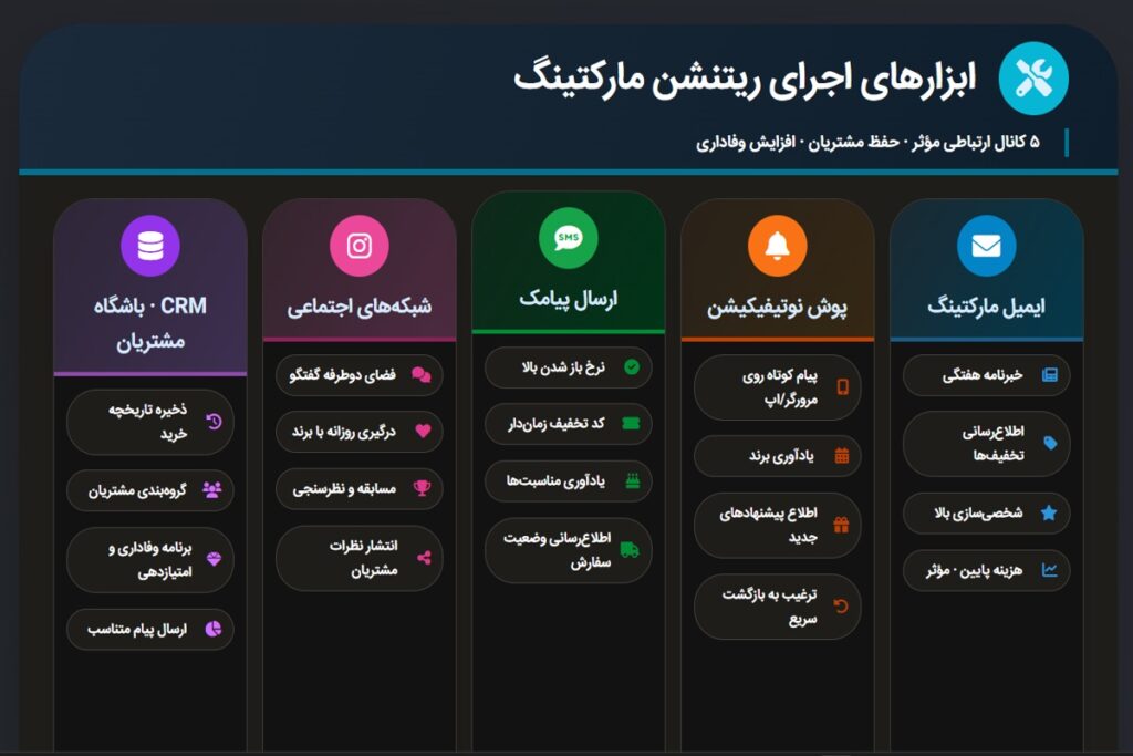 ابزارهای اجرای ریتنشن