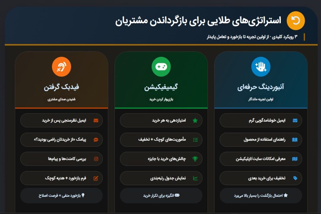 استراتژیهای طلایی برای بازگرداندن مشتریان
