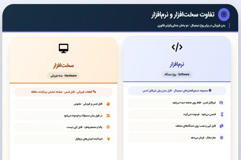 تفاوت نرم افزار و سخت افزار چیست؟
