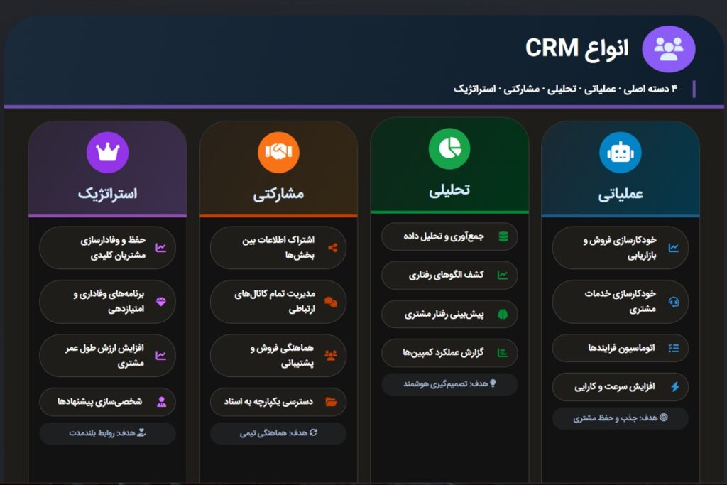 انواع CRM