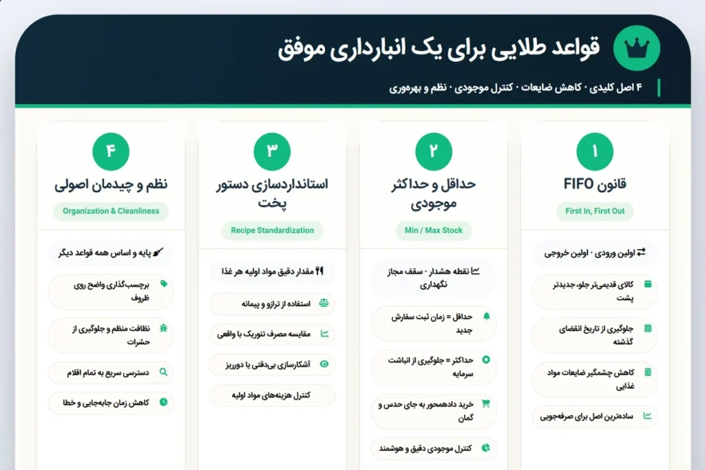 قواعد طلایی برای یک انبارداری موفق
