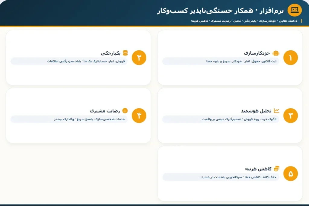 نرم افزار چگونه به کسب و کارها کمک میکند