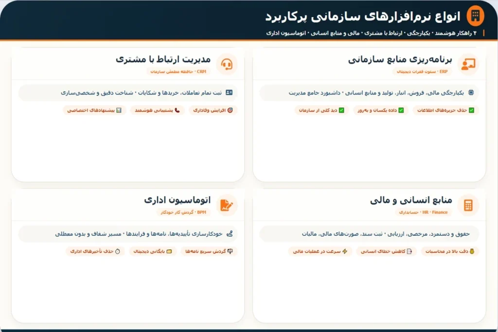 انواع نرم افزارهای سازمانی